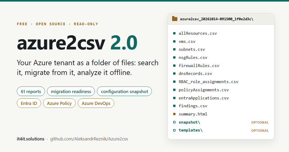 azure2csv 2.0: your Azure tenant as a folder of files