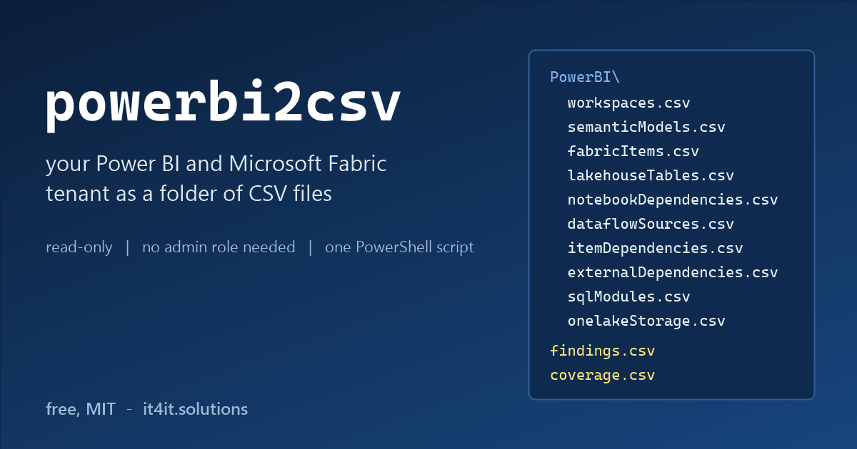 powerbi2csv: a Power BI tenant inventory as a folder of CSV files
